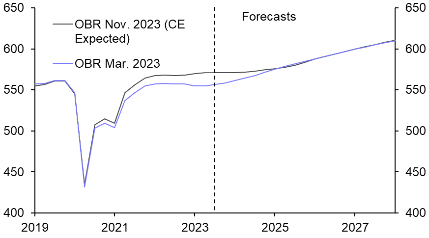 Autumn Statement 2023 Preview - Short-term political gain worsens long-term fiscal pain
