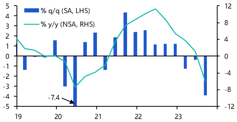 Saudi Arabia: recession nearing an end
