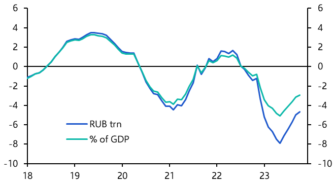 Russia: outlook remains fragile despite oil price boost
