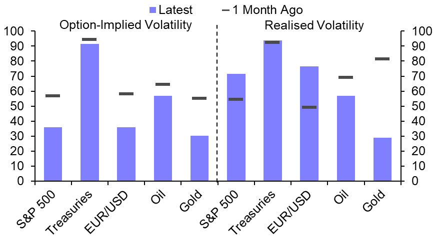 Taking stock of volatility and risk premia
