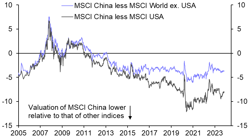 The prospects for the “China risk premium”
