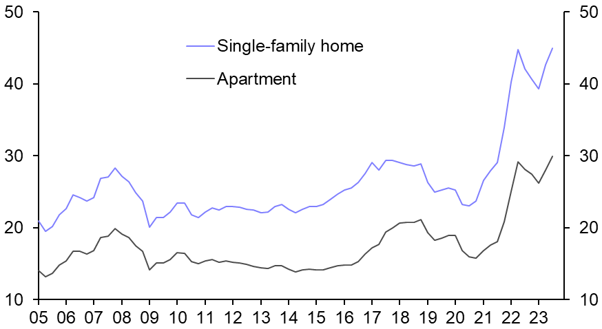 Housing Watch. (Nov.)
