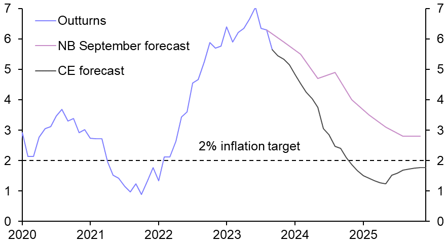 Norges Bank tightening cycle probably at an end
