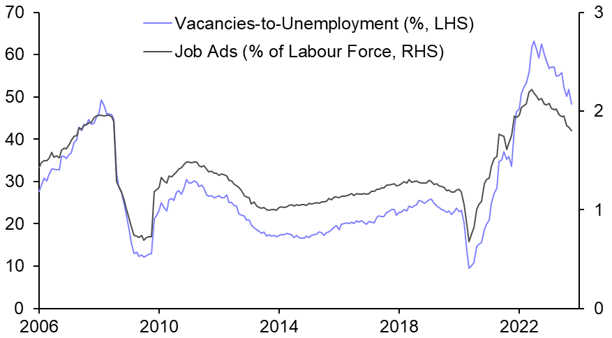 Labour market to loosen, infrastructure outlays to ease 
