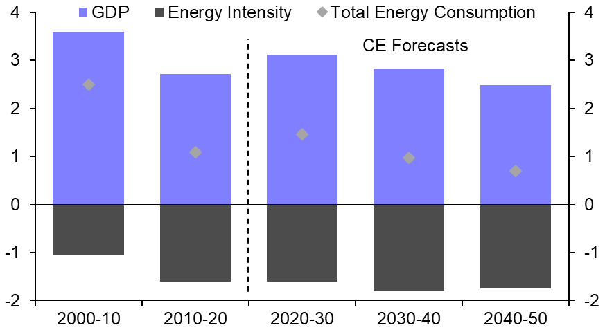 Biden, Xi and energy market scenarios
