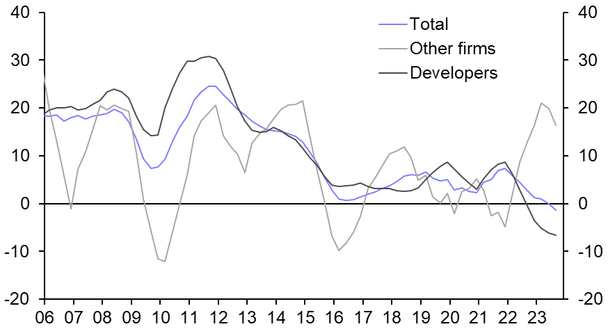 State taking a bigger role in homebuilding
