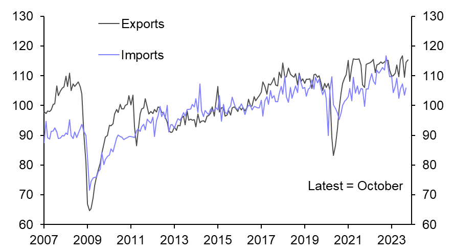 Autos continuing to drive export strength 
