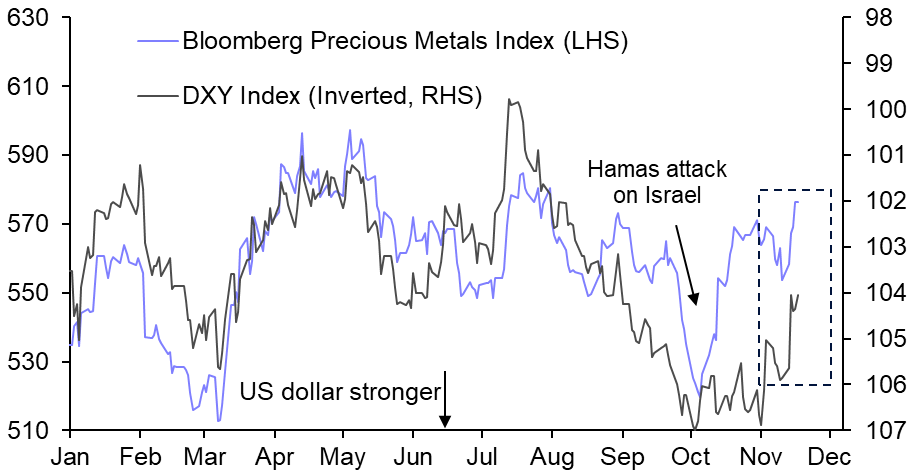 Another sour week for oil, precious metals to shine
