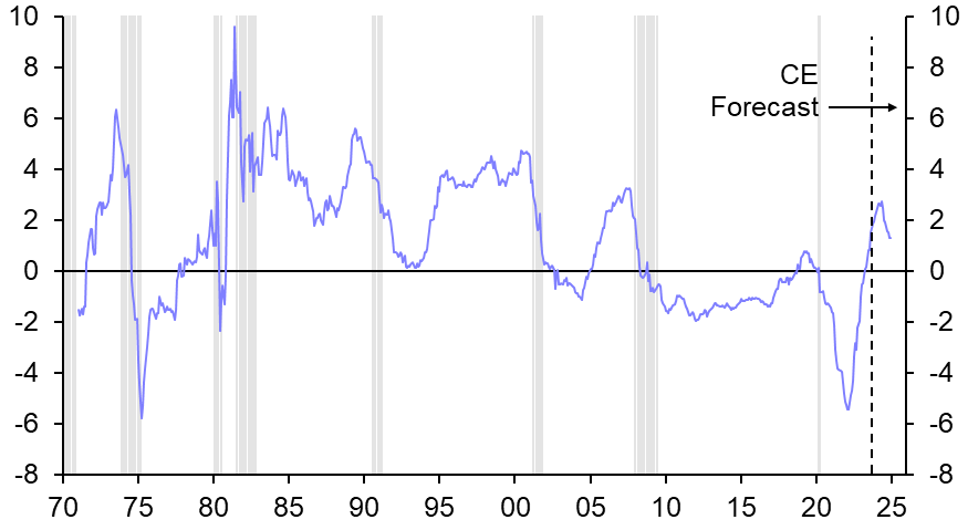 Falling inflation prompts rate cut speculation
