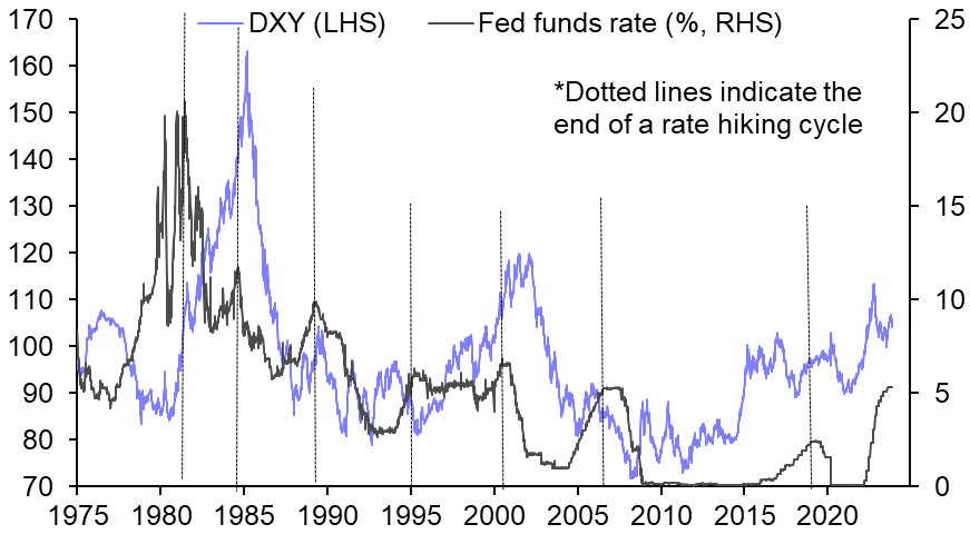 Déjà vu after all for the dollar
