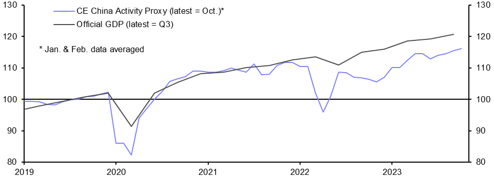 CAP: Growth softened at the start of Q4
