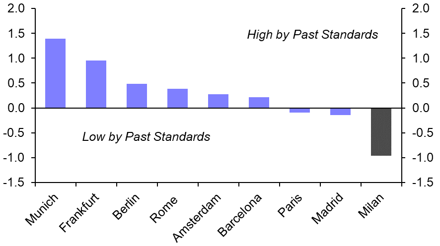 Milan office yield looks unsustainable
