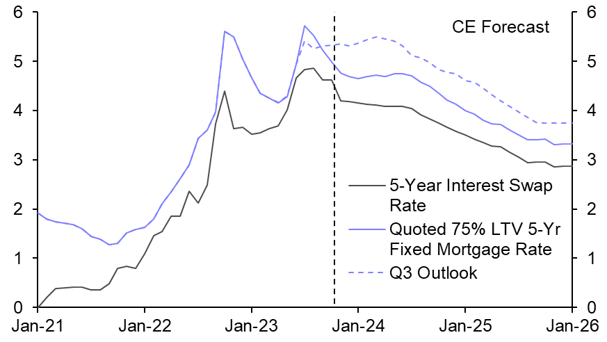 A graph of a graph showing the rate of interest  Description automatically generated with medium confidence