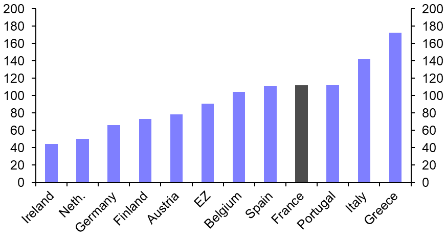 How worrying are France’s public finances?
