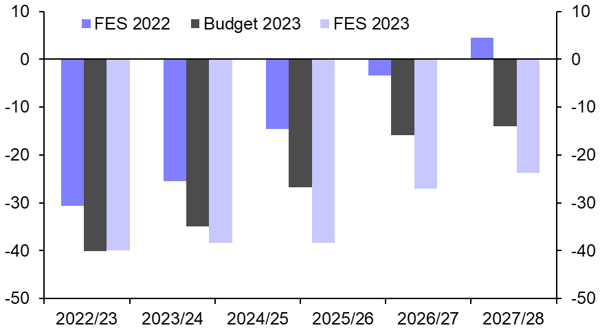 Freeland avoids pouring more fuel on the inflation fire
