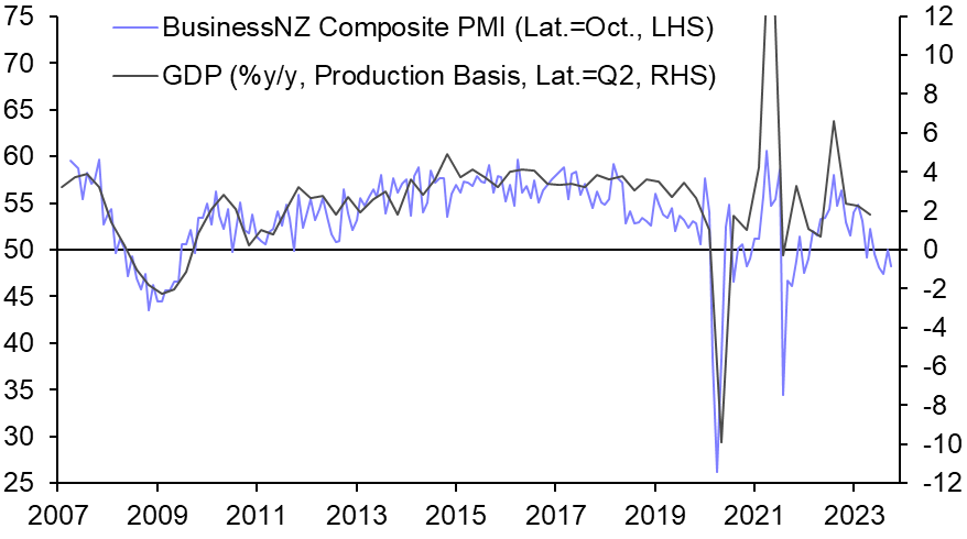 RBNZ will signal that tightening cycle is over
