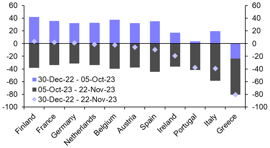 Fiscal health and the outlook for the euro-zone’s bond markets
