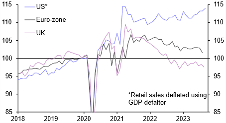 Bleak outlook for consumer spending across DMs
