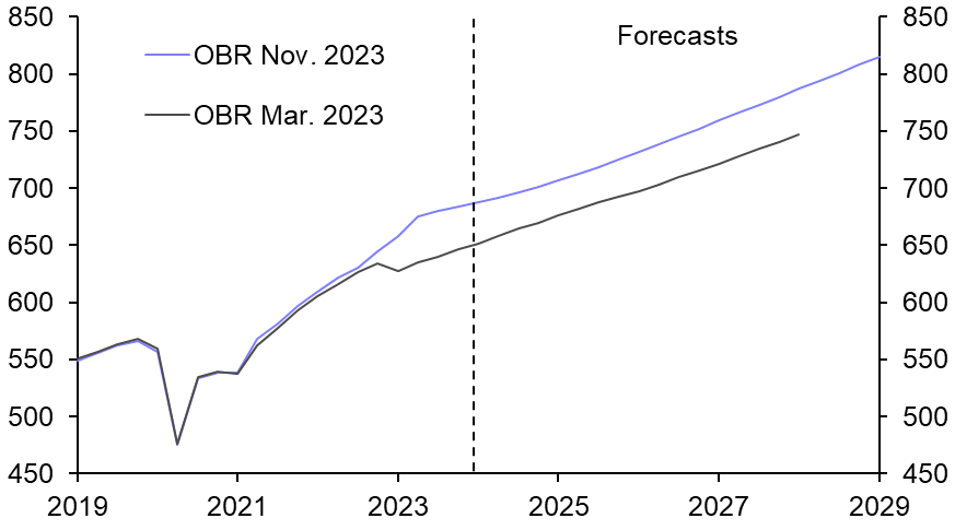 Autumn Statement – Pre-election splurge, post election squeeze
