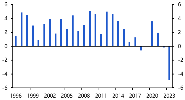 Migration not the sole cause for productivity slump
