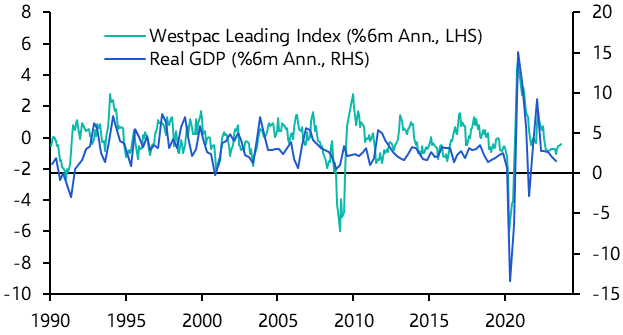 Homegrown inflation set to slow further
