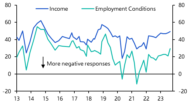 Economy performing exceptionally well
