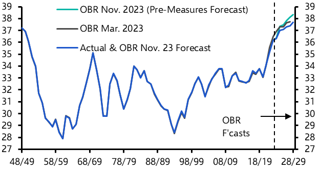 Low tax/low spending rhetoric is fiscal fiction 
