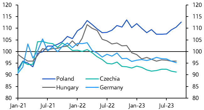 Turkey’s hiking cycle, Poland’s consumer recovery  
