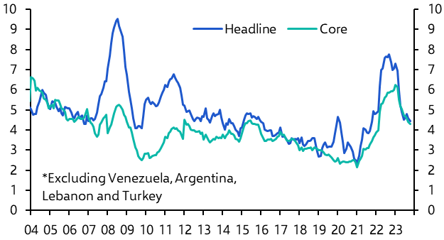 EM disinflation entering a new phase
