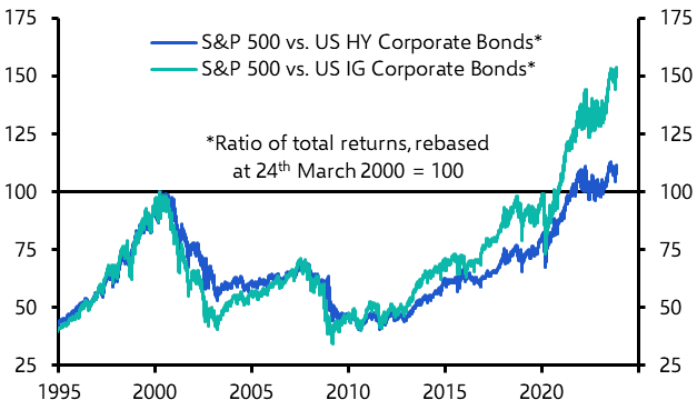 Why US equities may continue to outshine corporate bonds  
