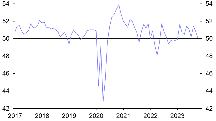 Weak EM PMIs suggest demand is waning
