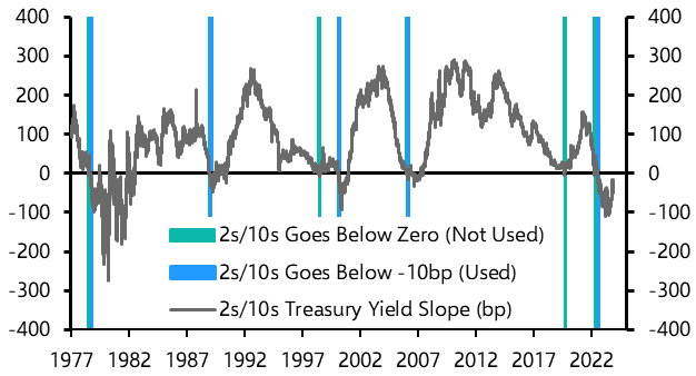 US Treasury yield curve and relative returns
