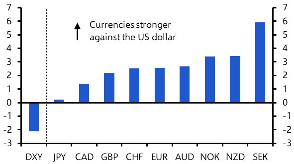 Relief rally in Swedish krona a sign of things to come?
