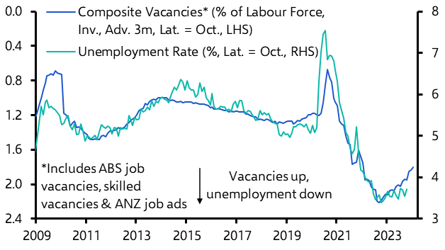 Tightening cycle is now over
