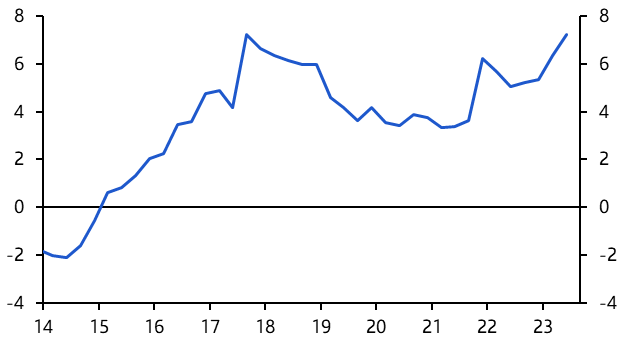 Egypt: currency, sovereign, banking risks intertwine
