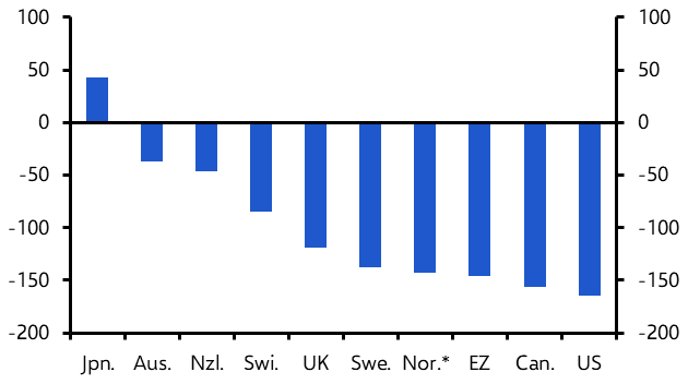 Currency markets and the G10 easing cycle
