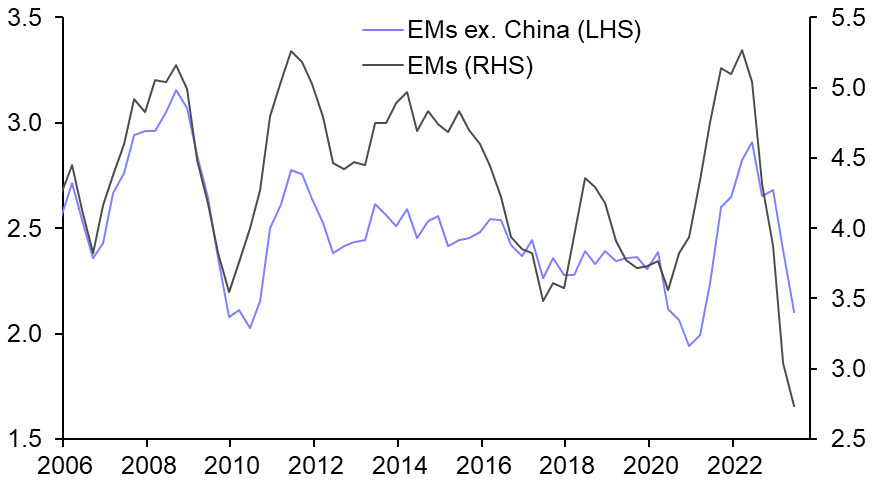 Why has FDI into emerging economies slumped?
