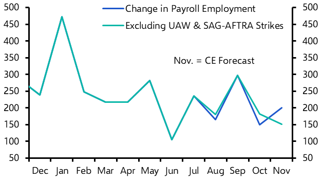 Stronger employment growth won’t last 
