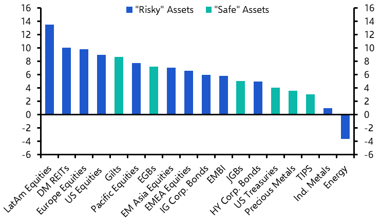 We doubt oil prices will impact the Treasury rally
