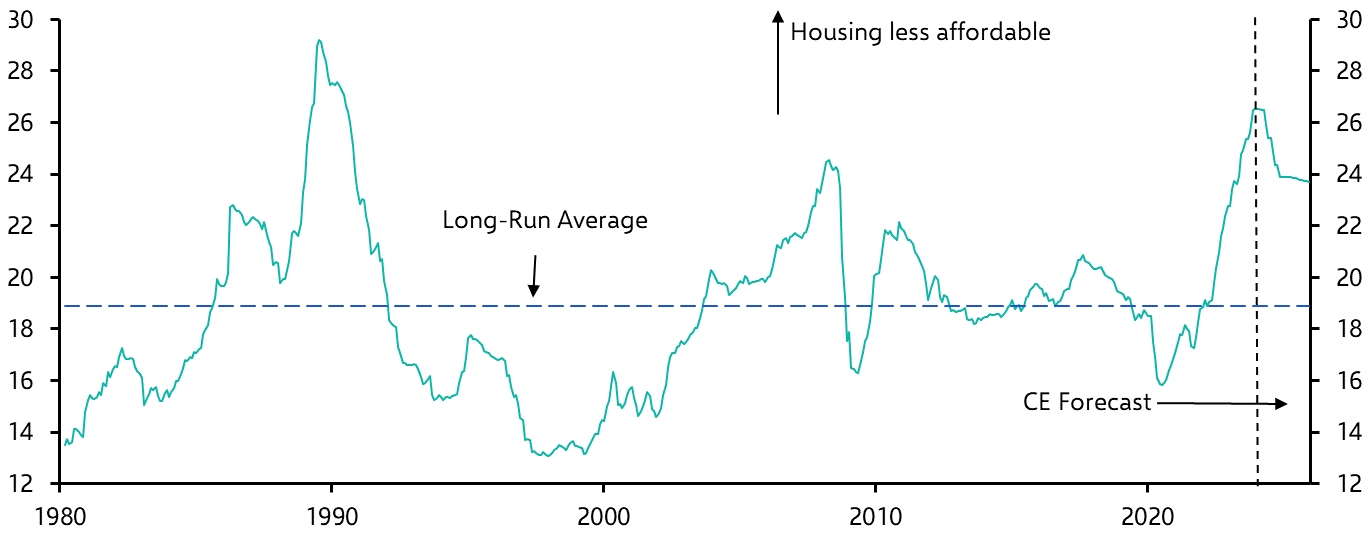 Australia CoreLogic House Prices (Nov.)
