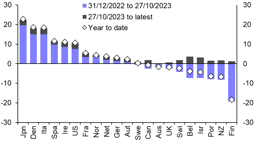 We still don’t expect a “new dawn” for Japan’s equities
