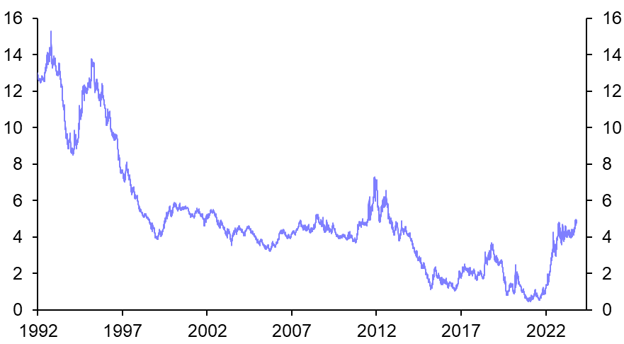 High bond yields to push up Italy’s debt ratio to 150% 
