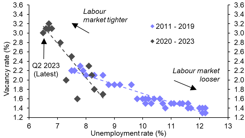 Strong wage growth to delay ECB rate cuts
