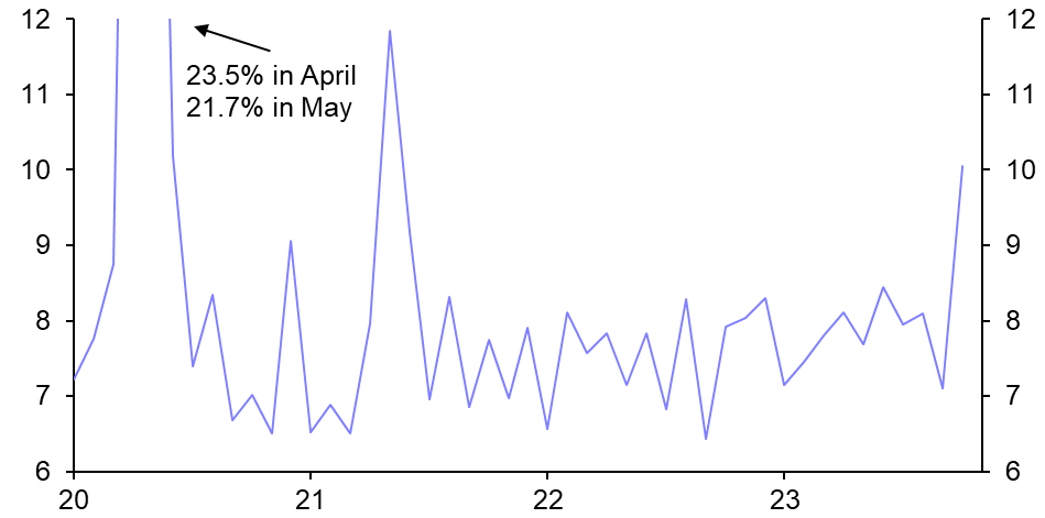 Rise in unemployment rate not a big macro concern
