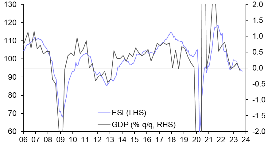 ECB rate cuts still a long way off, fiscal rules debate 
