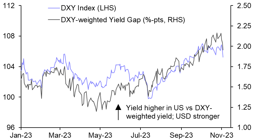 Weak US payrolls finally break the currency stalemate
