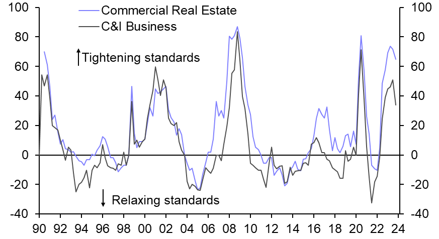 Credit conditions ease following post-SVB squeeze
