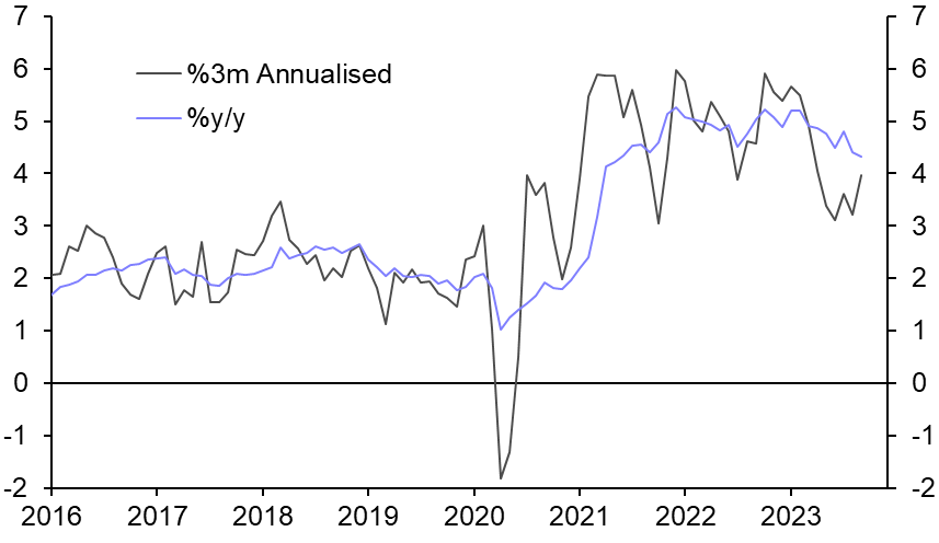 Still plenty of scope for ‘supercore’ inflation to fall 
