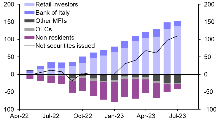 Will Italian households save the day?
