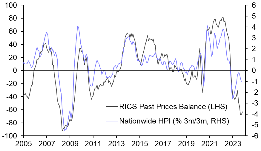 RICS Residential Market Survey (Oct. 23)
